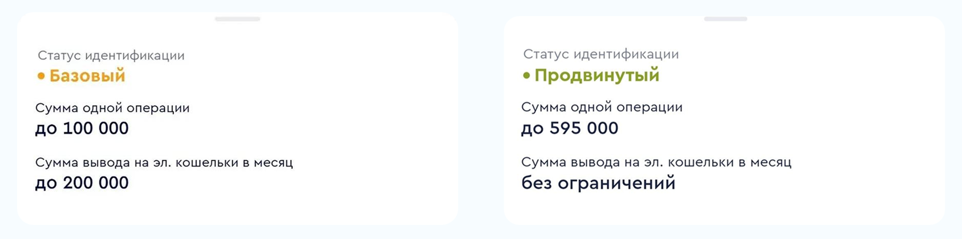Статус идентификации аккаунта FONBET