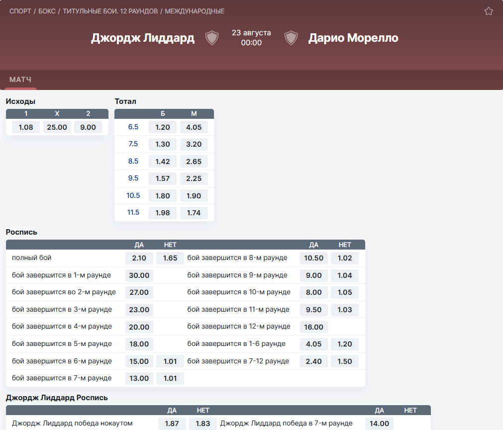 Полная роспись боя Лиддард Морелло в Фонбет