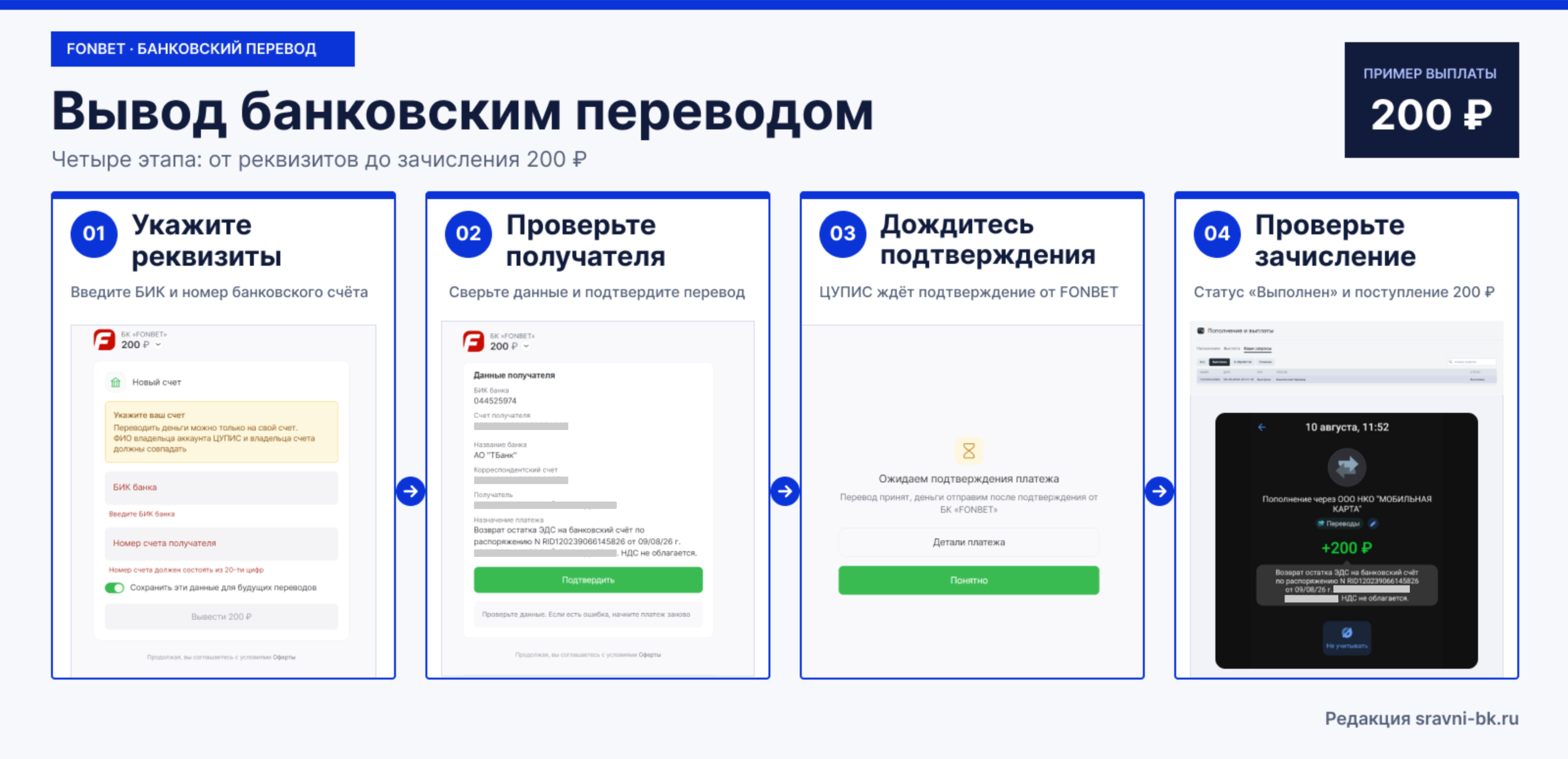 Вывод денег с БК Фонбет банковским переводом