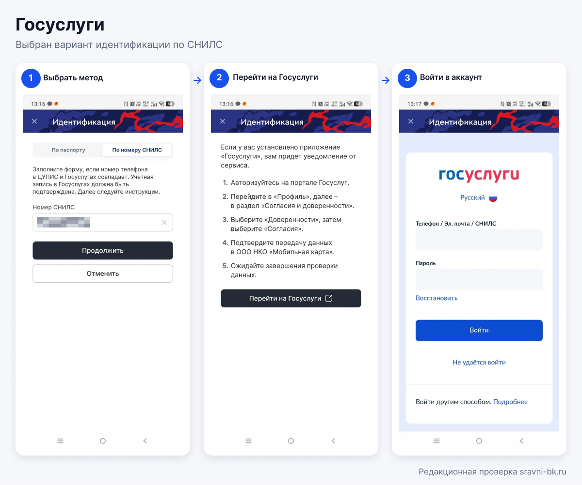Идентификация в Фонбет по номеру СНИЛС