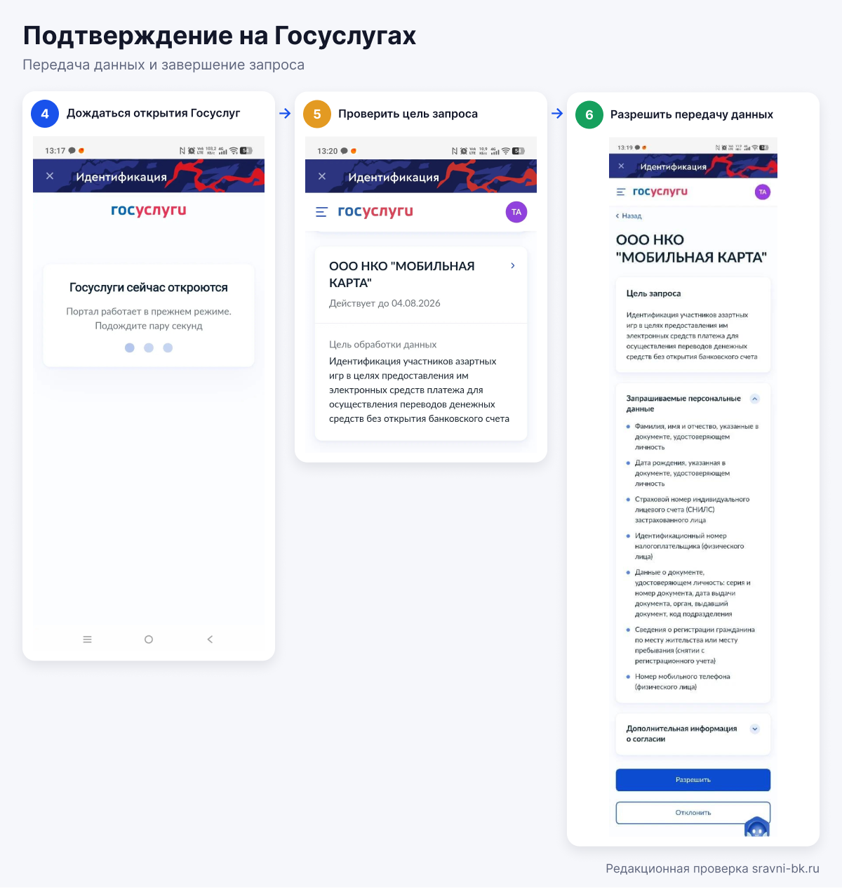 Согласие Госуслуг для верификации в Фонбет