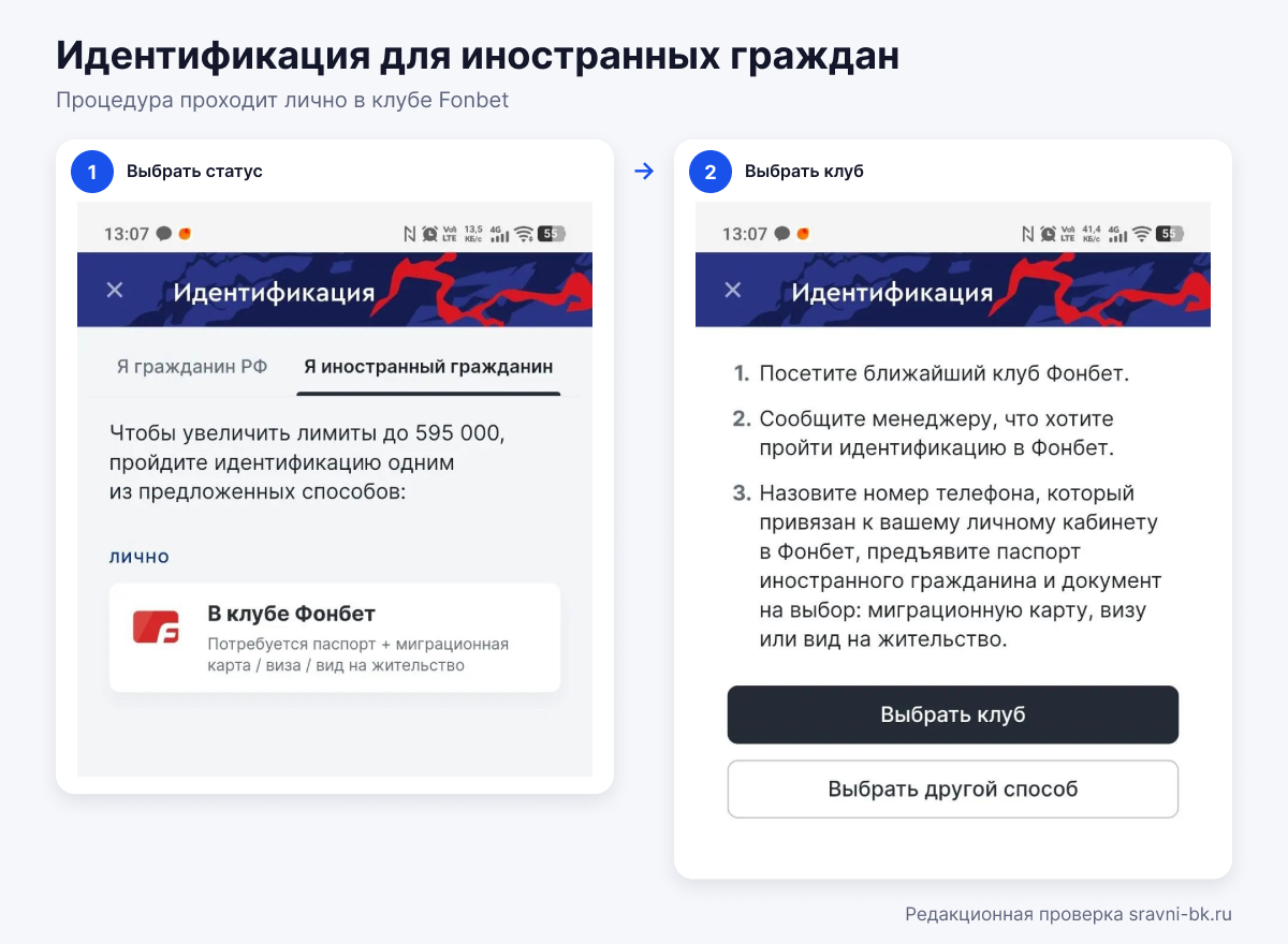 Идентификация Фонбет для иностранного гражданина