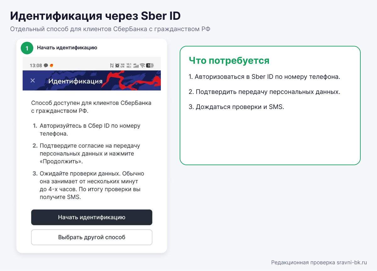 Идентификация Фонбет через Сбер ID