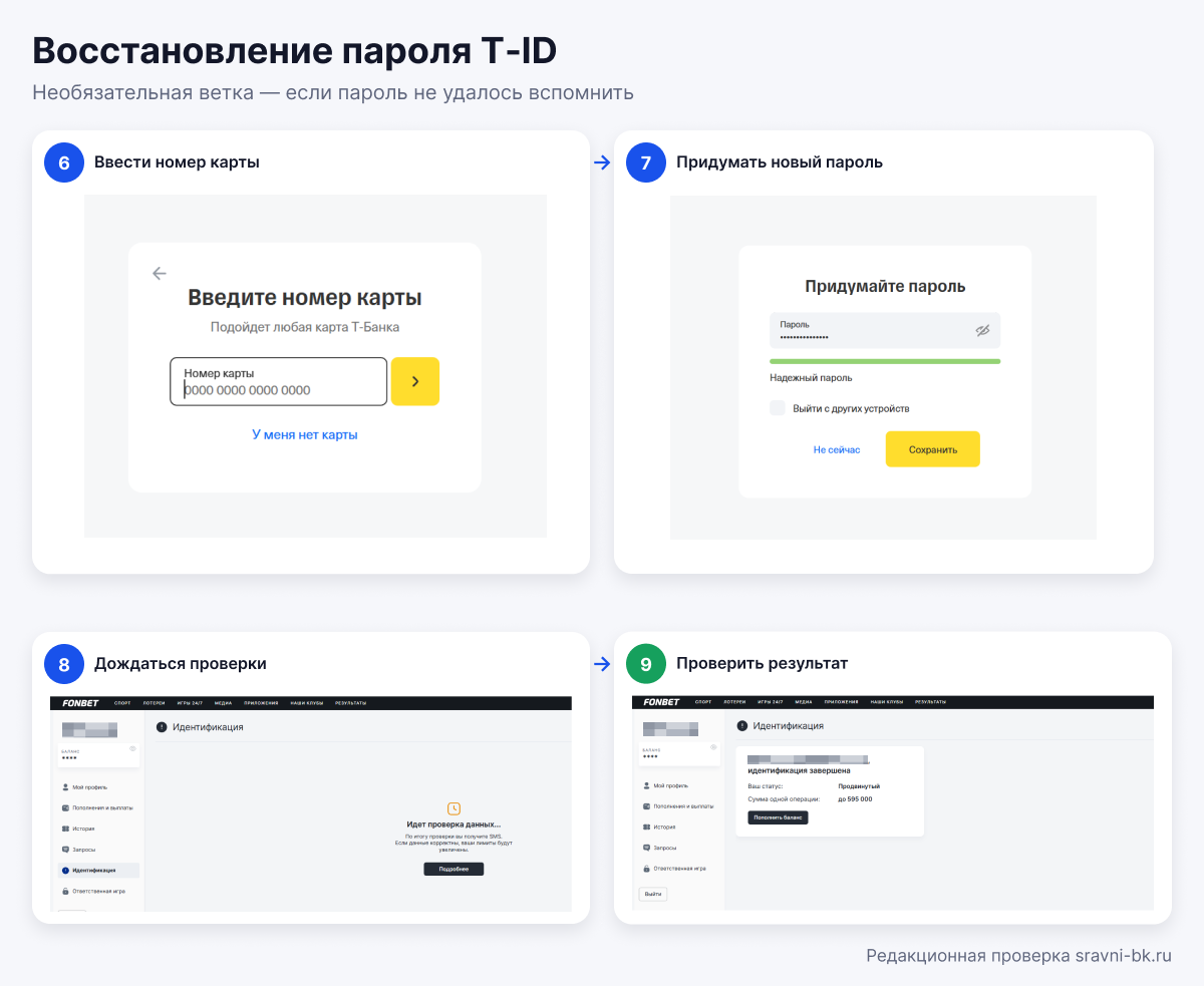 Результат идентификации через T ID в Фонбет