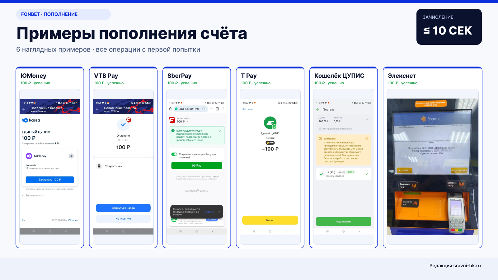 Способы пополнения букмекерской конторы Фонбет