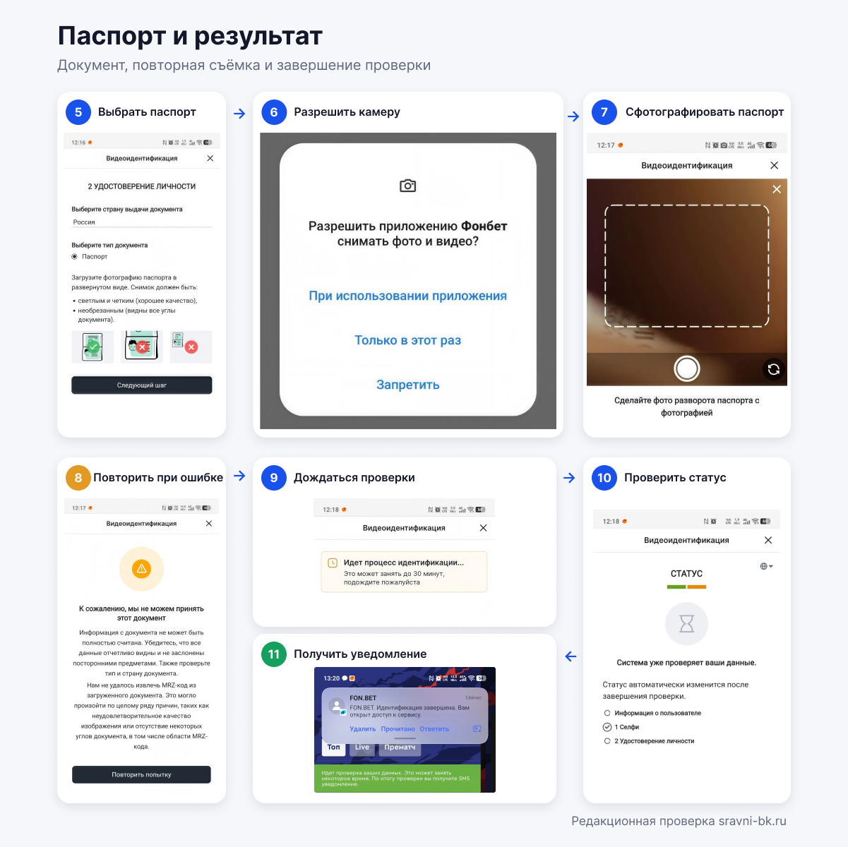Паспорт и результат видеоидентификации Фонбет