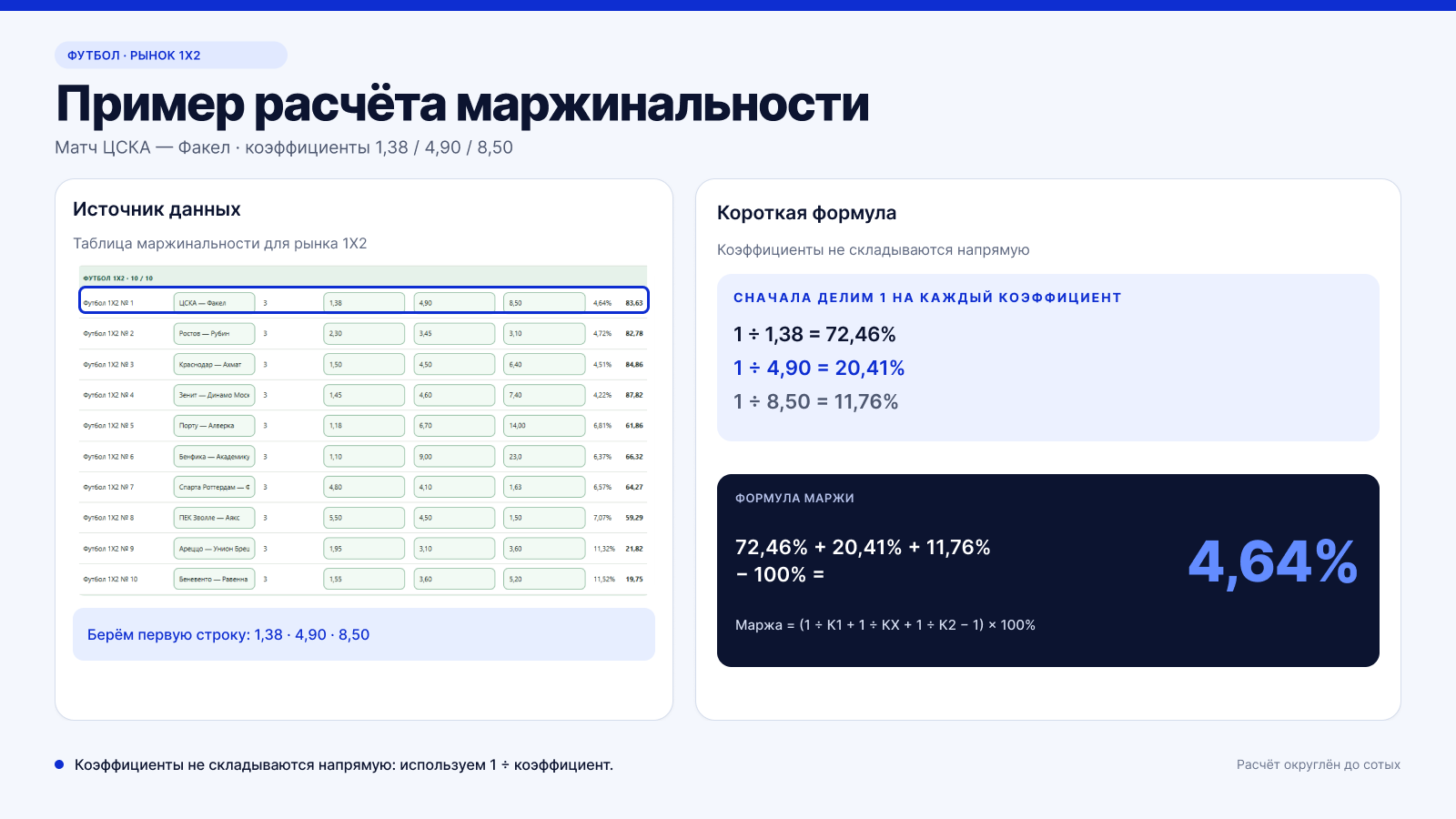 Пример расчета маржи в Фонбет