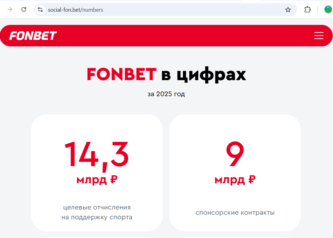 Спонсорские контракты и целевые отчисления Фонбет