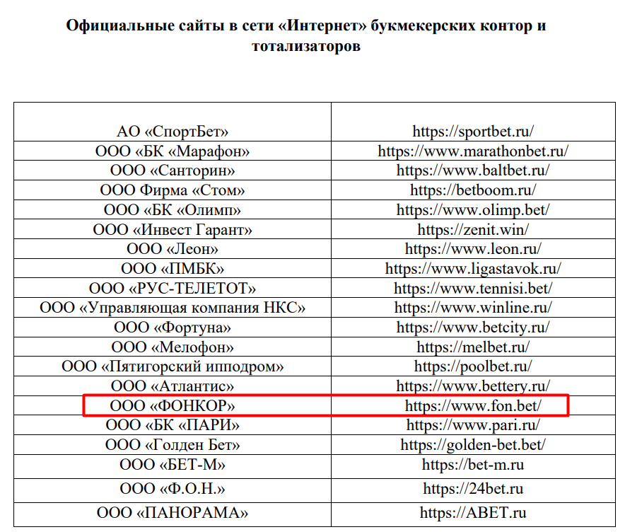 ФОНКОР и сайт Фонбет в перечне ФНС
