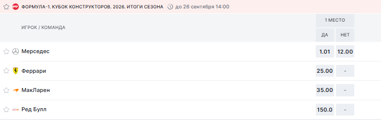 Кубок конструкторов формулы 1 в Фонбете