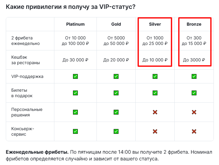 Фрибеты Фонбет для статусов Silver и Bronze