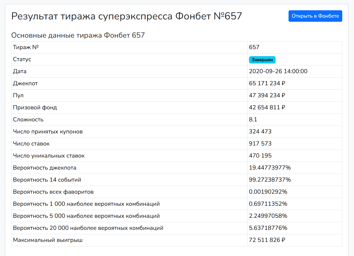 Основные данные тиража Фонбет 657