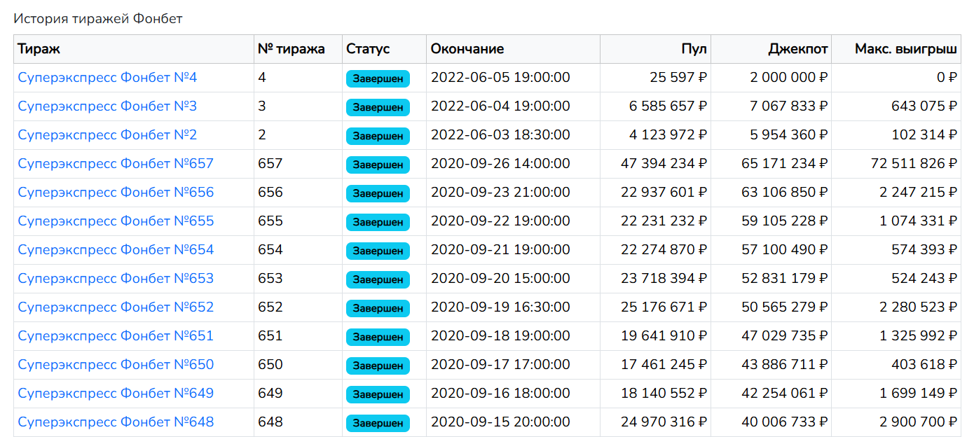 История тиражей суперэкспресса Фонбет